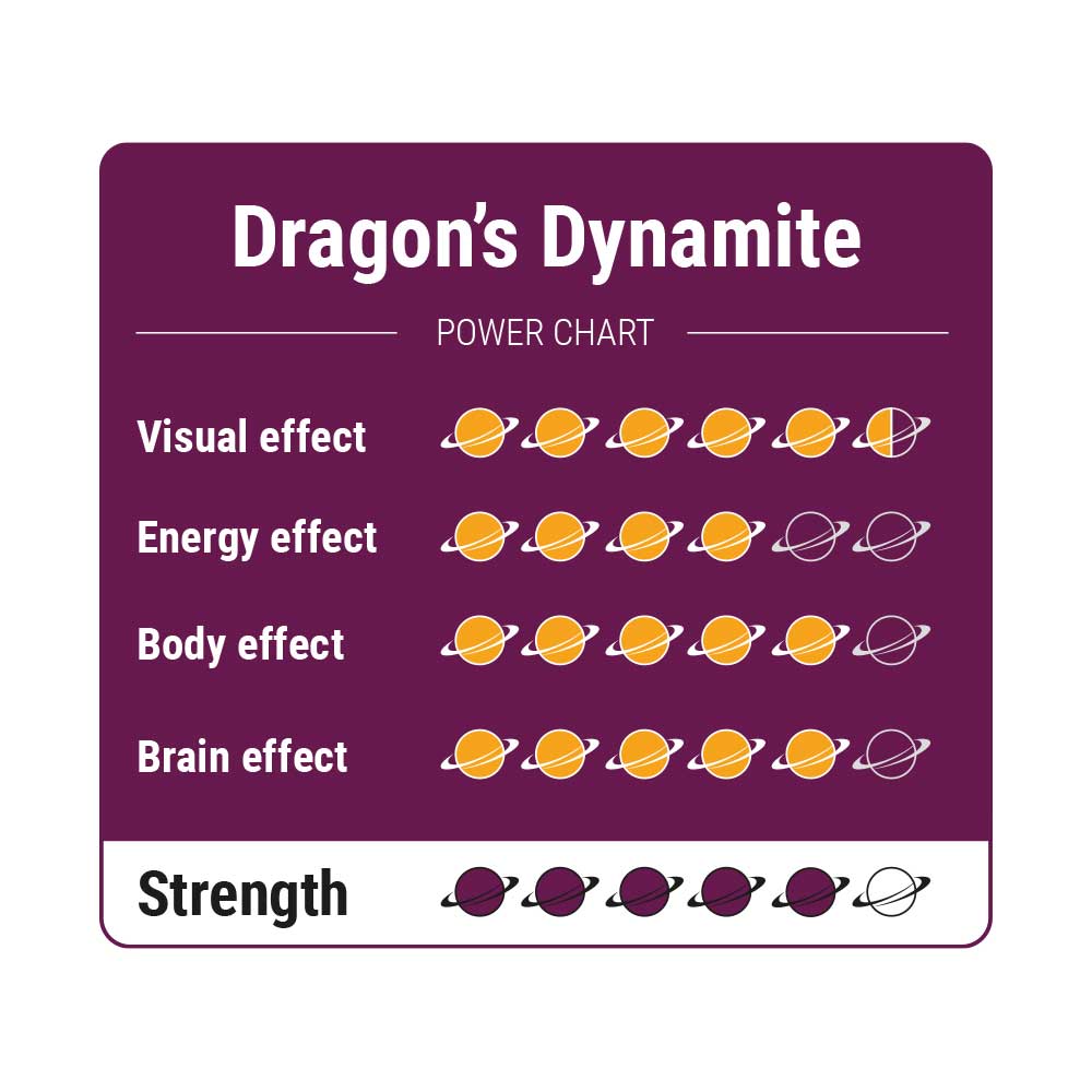 Dragon's Dynamite - Truffels