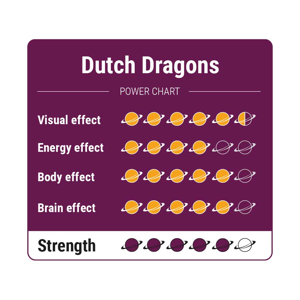 Dutch Dragons - Truffels