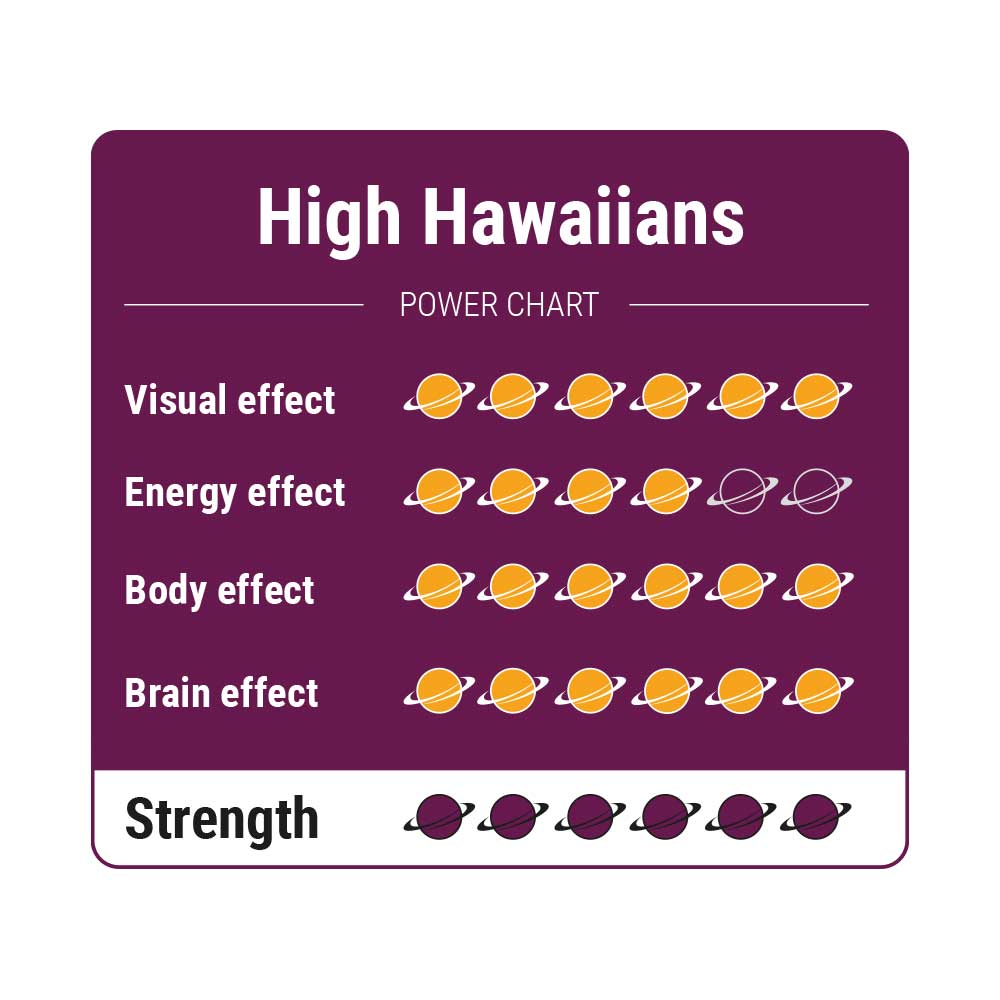 High Hawaiians - Truffels