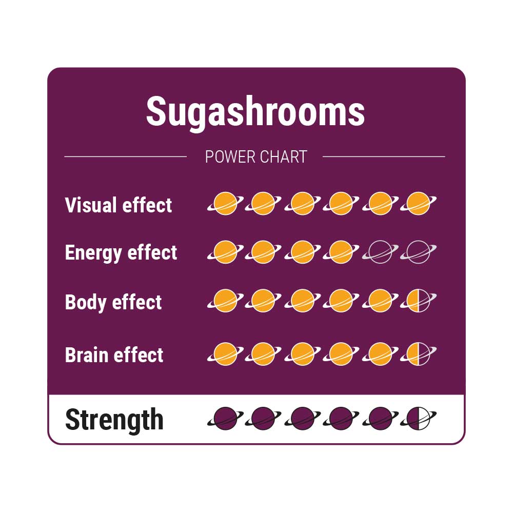 SugaShrooms - Truffels